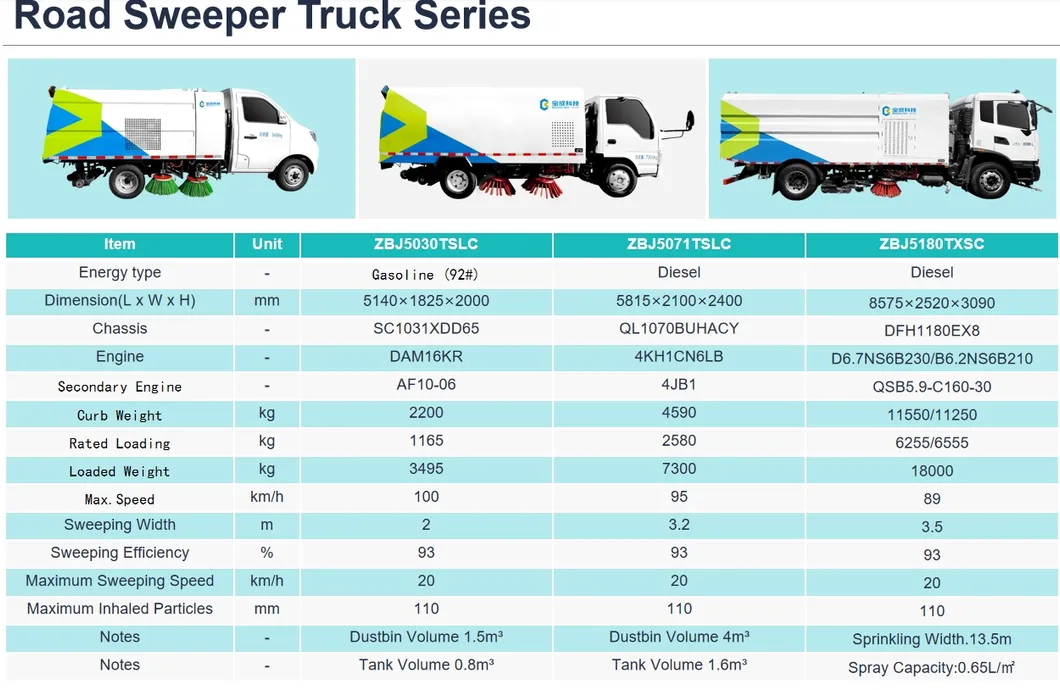 High-Performance 1.2m³ Electric Road Sweeper for Efficient Street Cleaning