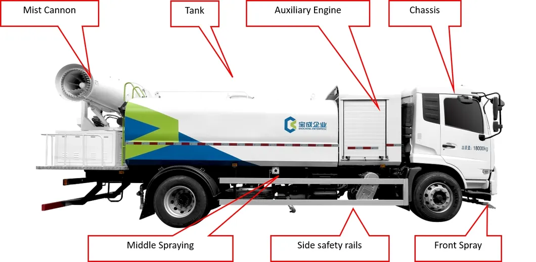 25000KG & 11 mÂ³ Multi-purpose Mist Cannon Truck